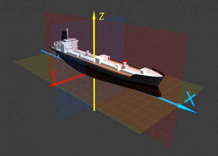 Координатная система судна
