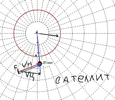 Закономерности относительного движения. Урок 3 (Сателлит)